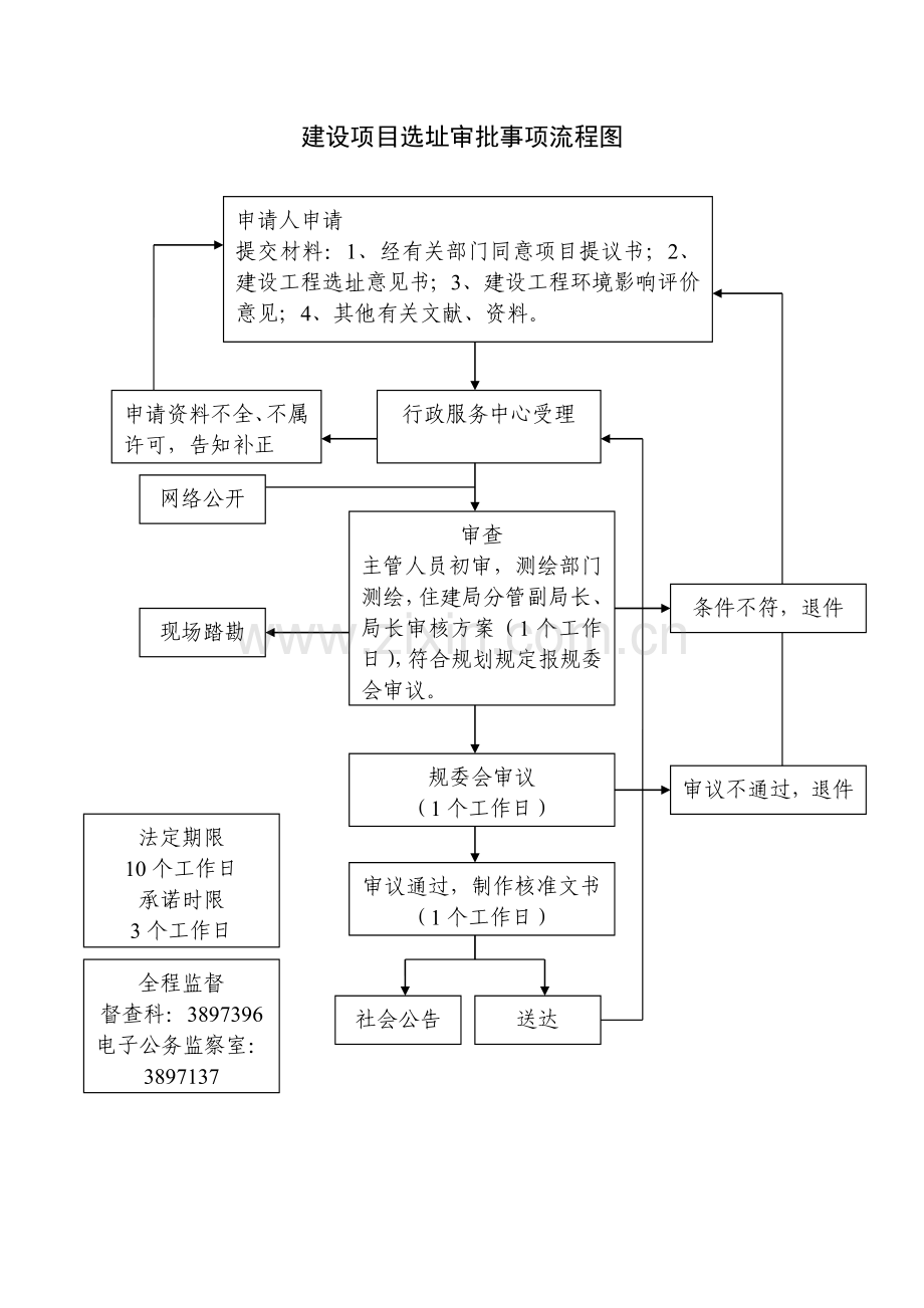 建筑工程施工许可事项流程图.doc_第2页