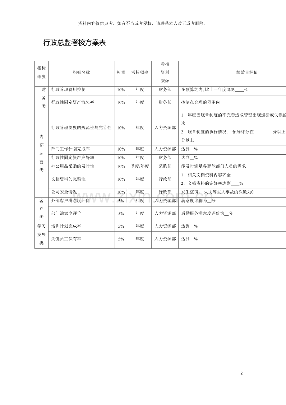 行政总监考核方案表模板.doc_第2页