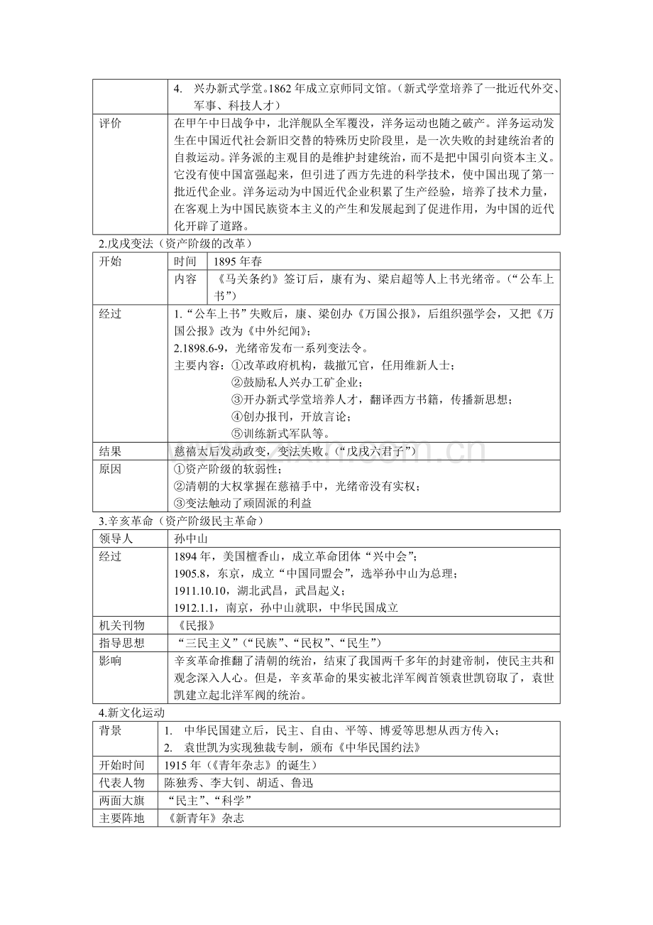 人教版八年级上册历史复习提纲(表格版).doc_第3页