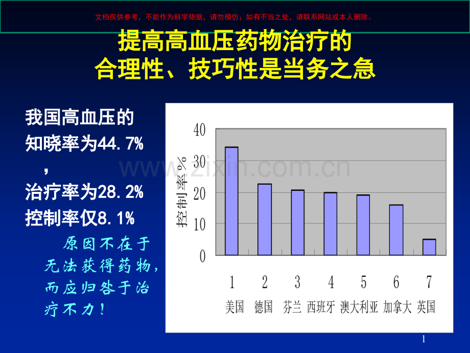 高血压药物治疗的原则及方案课件.ppt_第1页