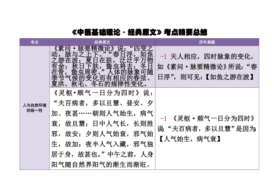 中医内科主治医师考试中医基础理论考点.doc_第2页