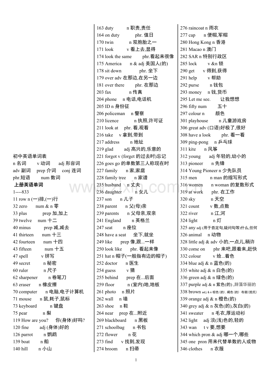 人教版初中英语词汇表.doc_第1页