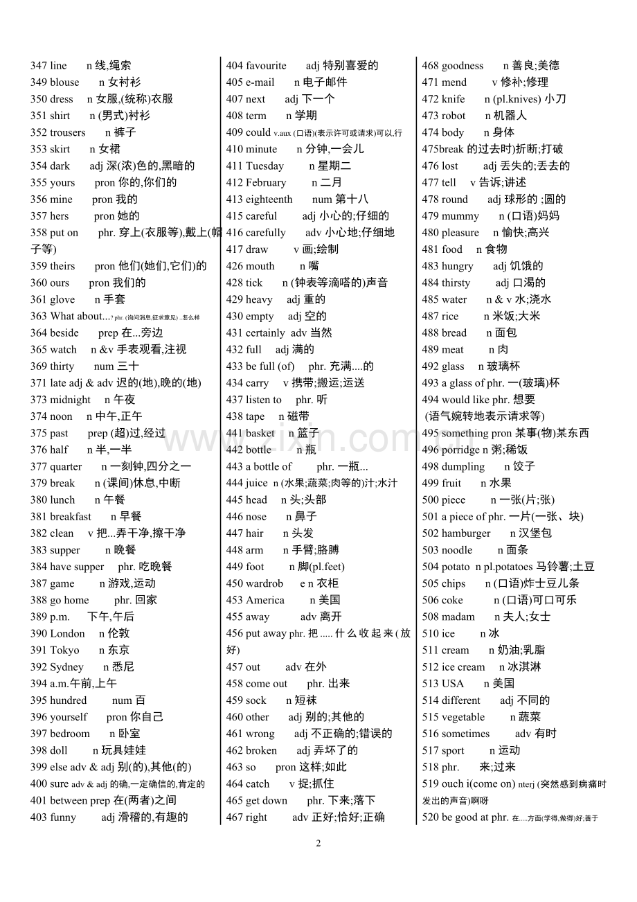 人教版初中英语词汇表.doc_第2页