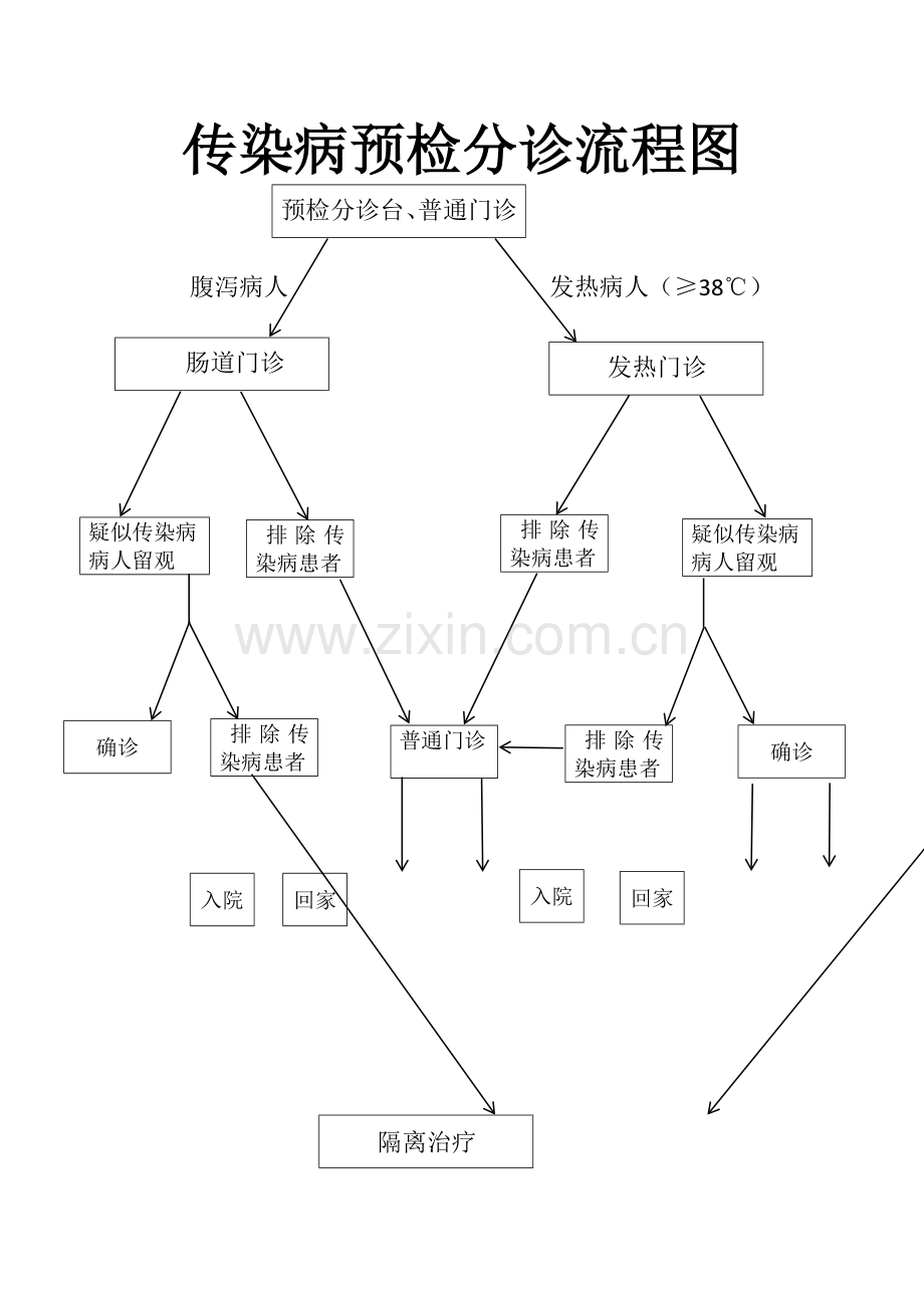 2017年度预检分诊流程等工作文件大全.doc_第2页