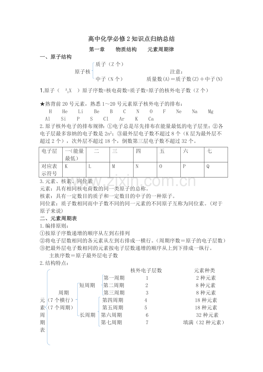 高中化学必修2知识点归纳总结.doc_第1页