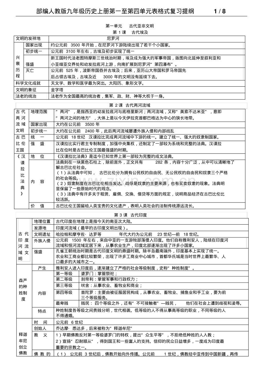 部编人教版九年级历史上册第一至第四单元表格式复习提纲.pdf_第1页