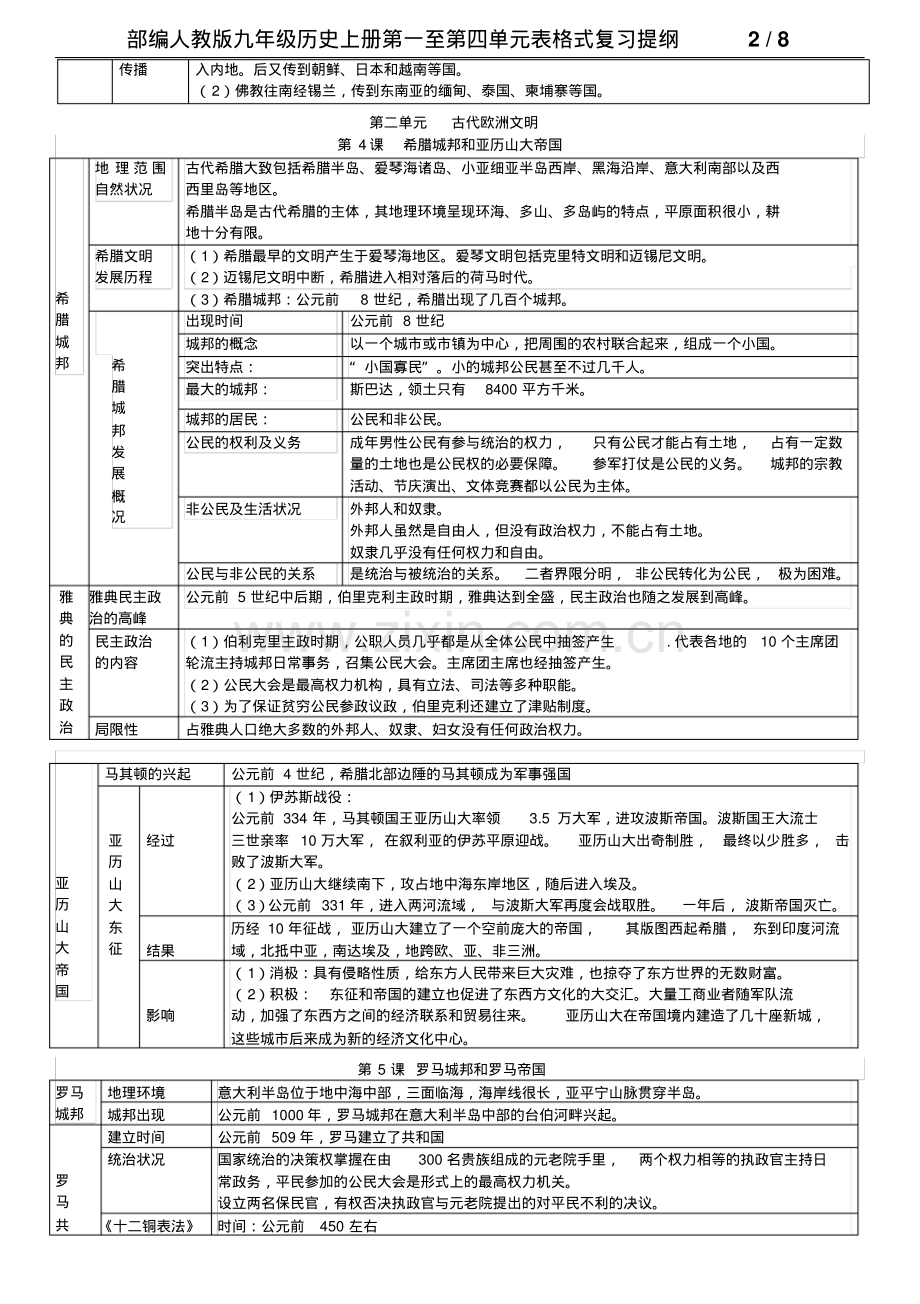 部编人教版九年级历史上册第一至第四单元表格式复习提纲.pdf_第2页