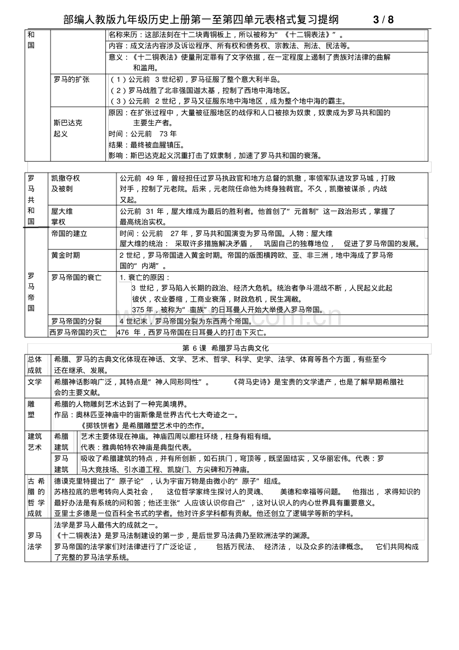 部编人教版九年级历史上册第一至第四单元表格式复习提纲.pdf_第3页