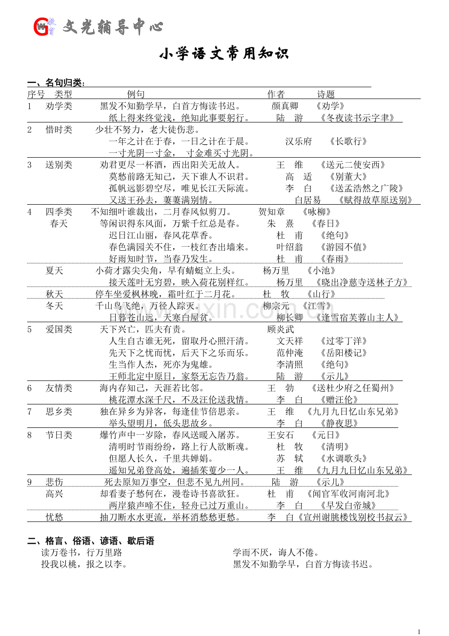 必背小学语文知识大全.doc_第1页