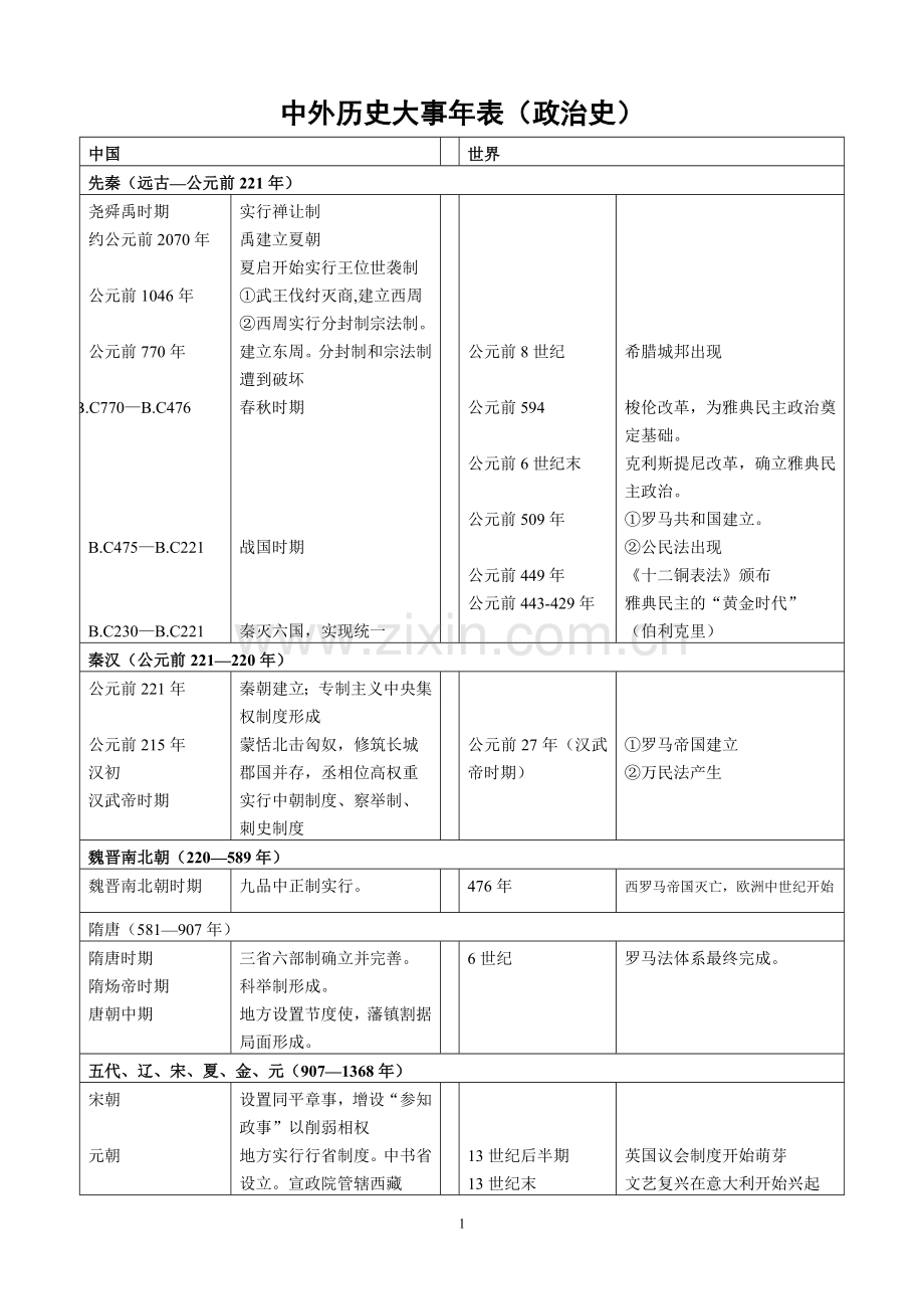 高中历史大事年表(含中外).doc_第1页