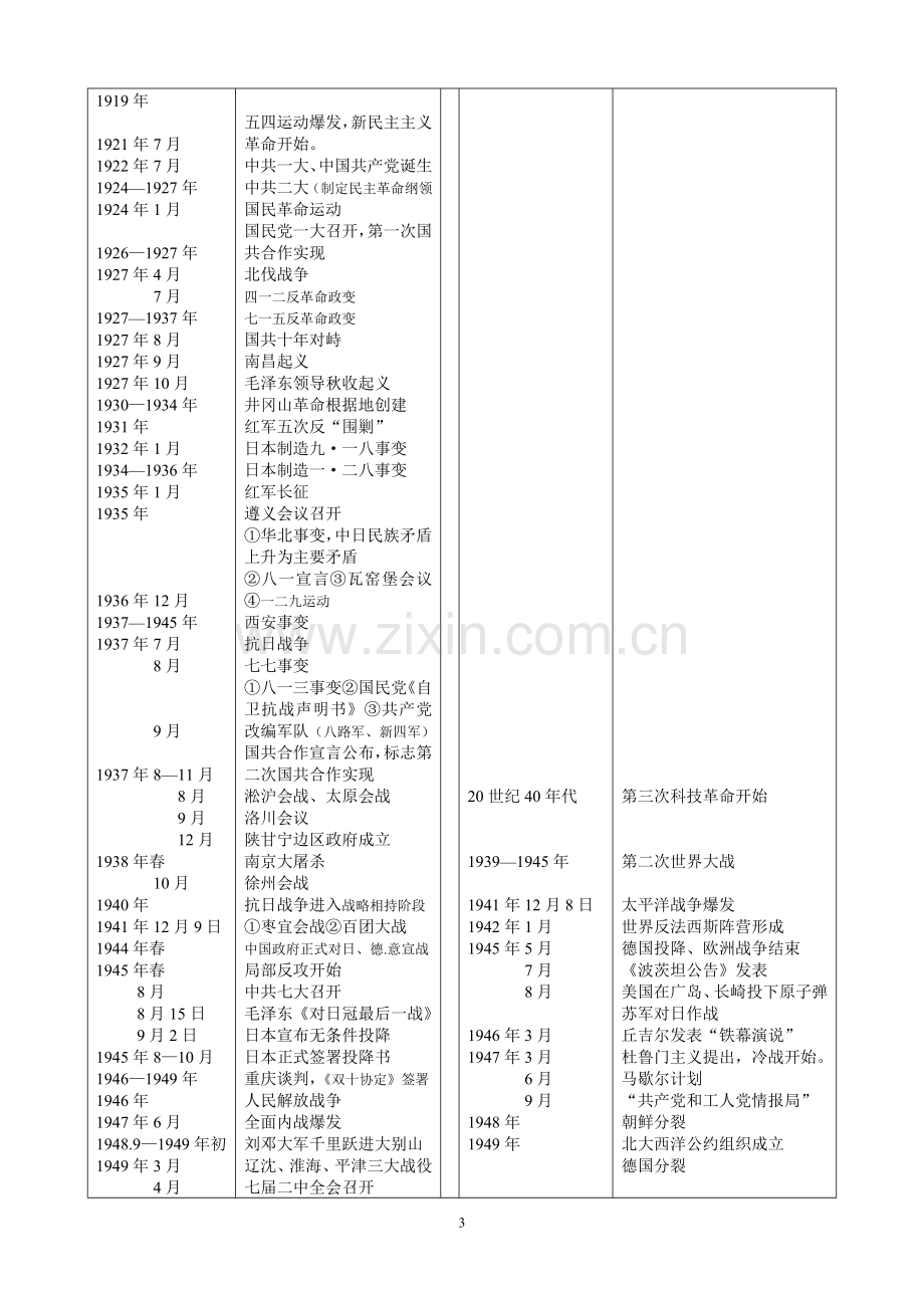 高中历史大事年表(含中外).doc_第3页