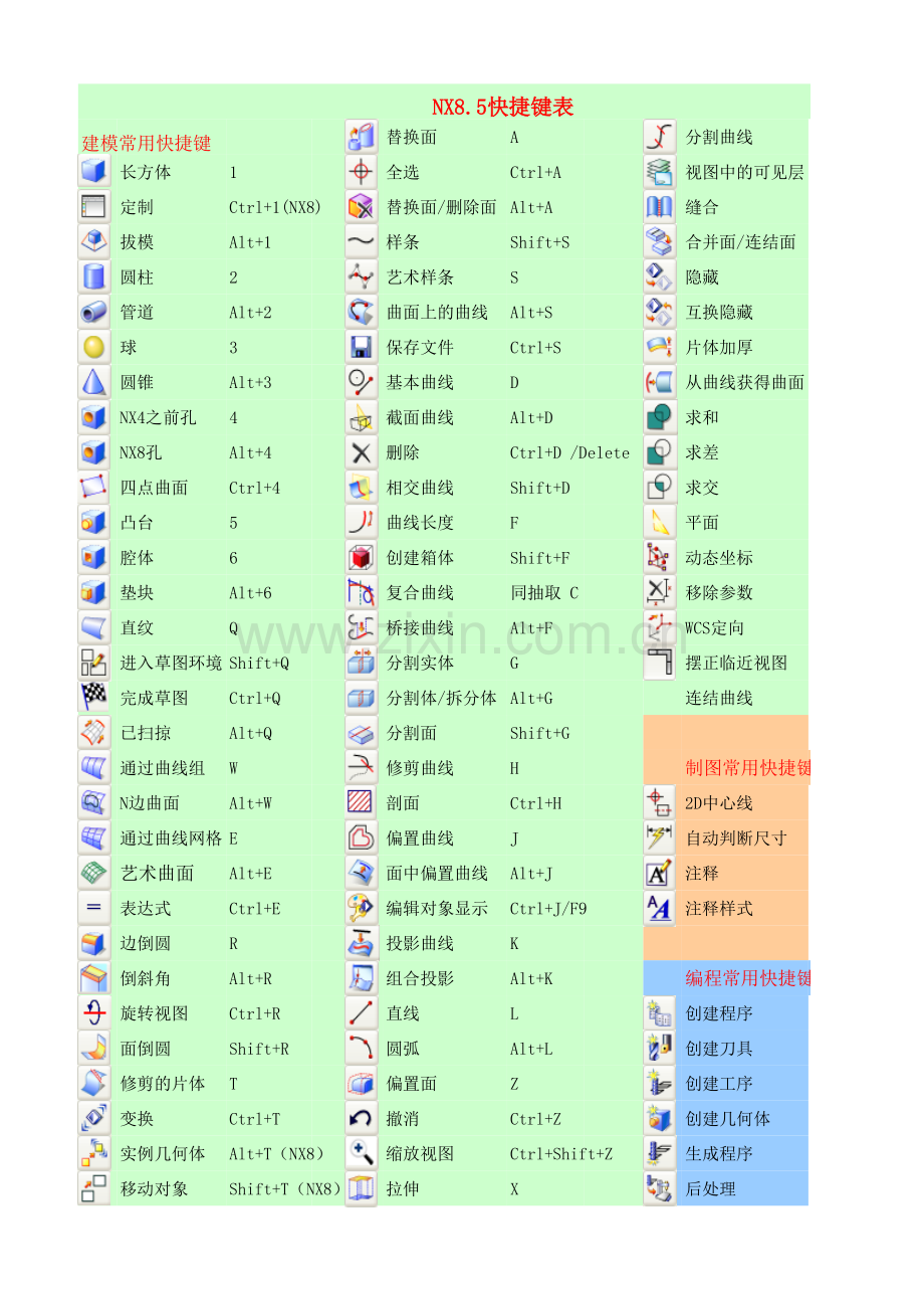 NX8.5快捷键列表.xls_第1页