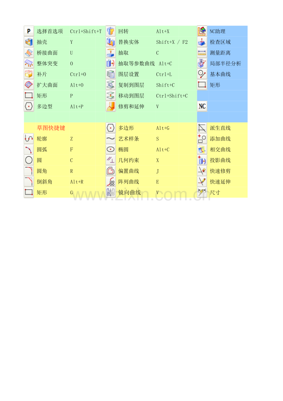 NX8.5快捷键列表.xls_第2页