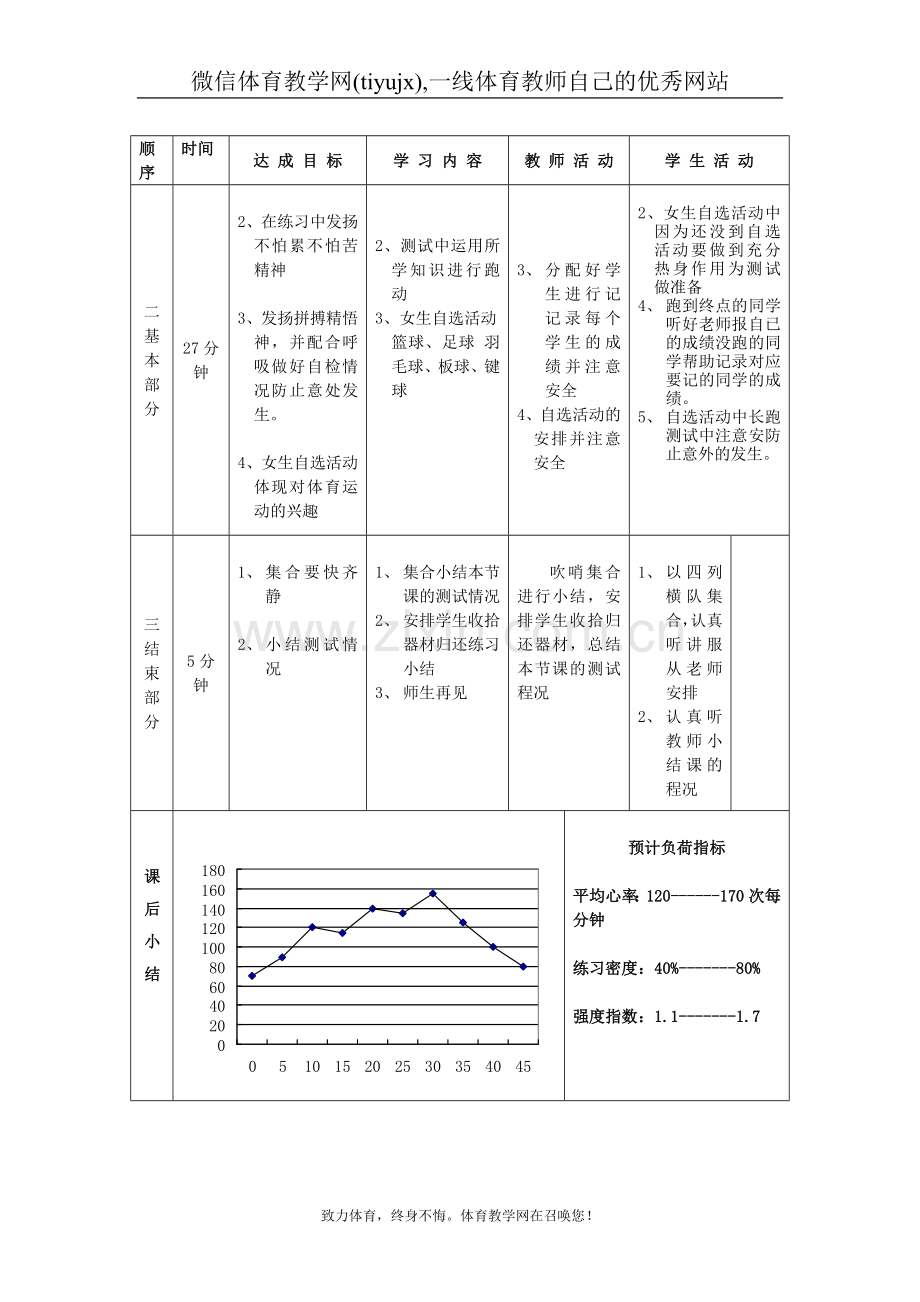 高一年级(体育与健康)教案1137.doc_第2页