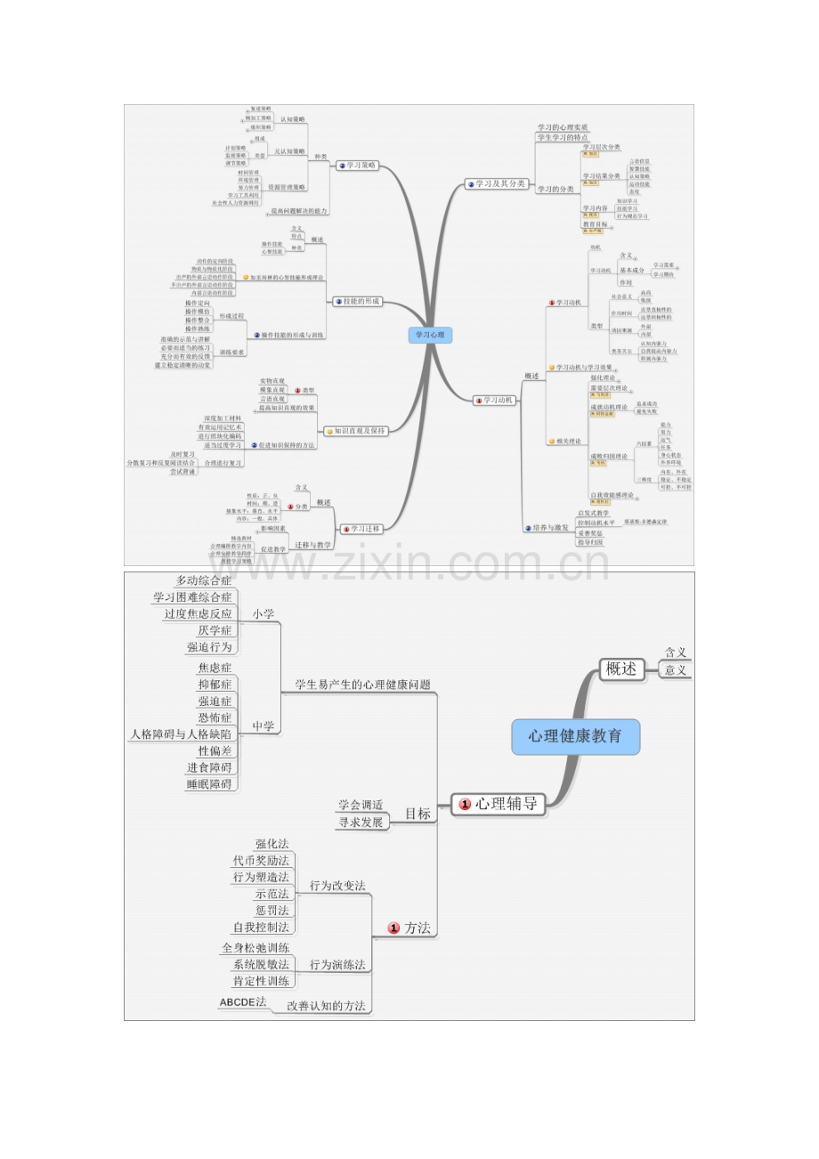 心理学思维导图整理版.doc_第2页