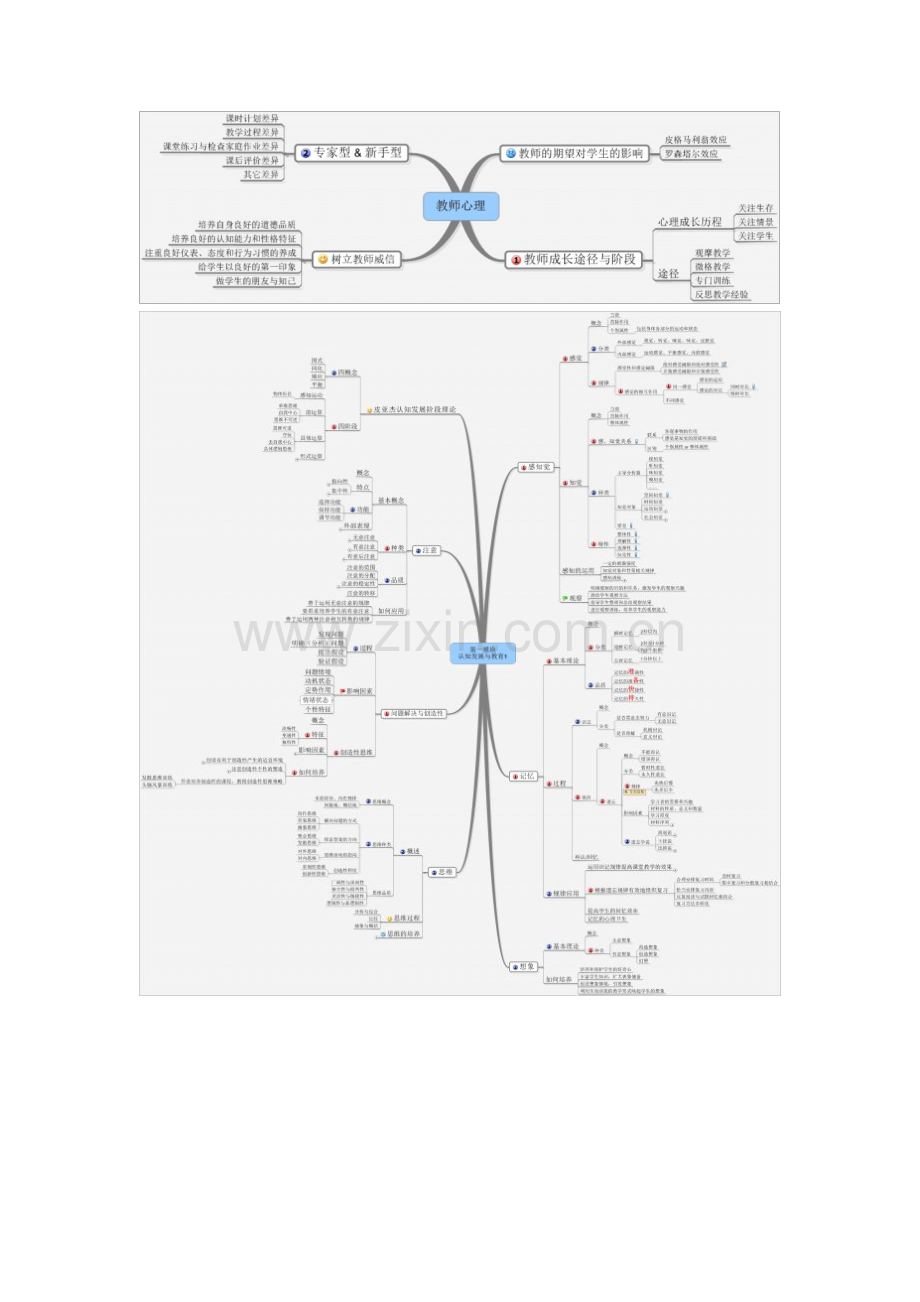 心理学思维导图整理版.doc_第3页