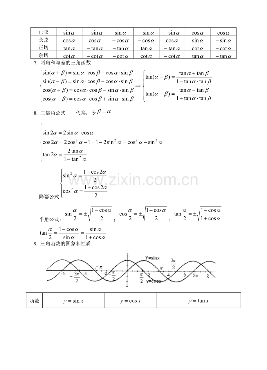 高考数学三角函数知识点总结及练习.doc_第2页