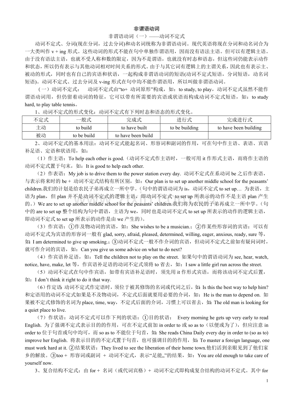 高中英语非谓语动词用法详解及练习(含答案详解).doc_第1页