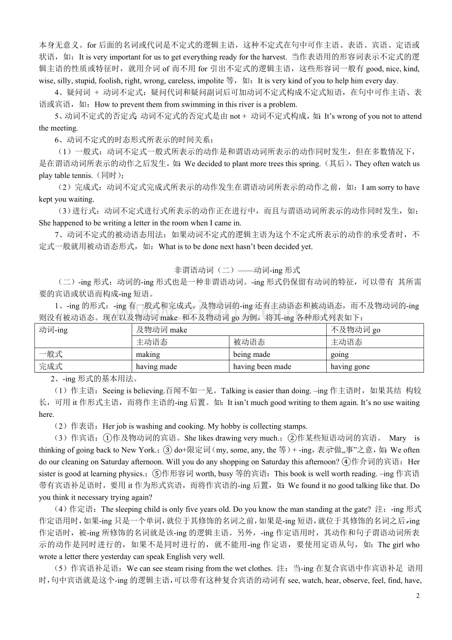 高中英语非谓语动词用法详解及练习(含答案详解).doc_第2页