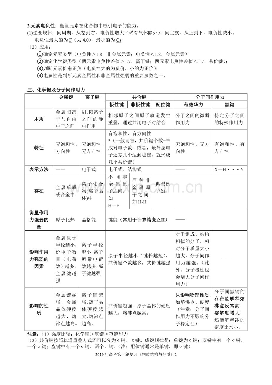 物质结构和性质知识点归纳+习题(含答案)本.doc_第2页