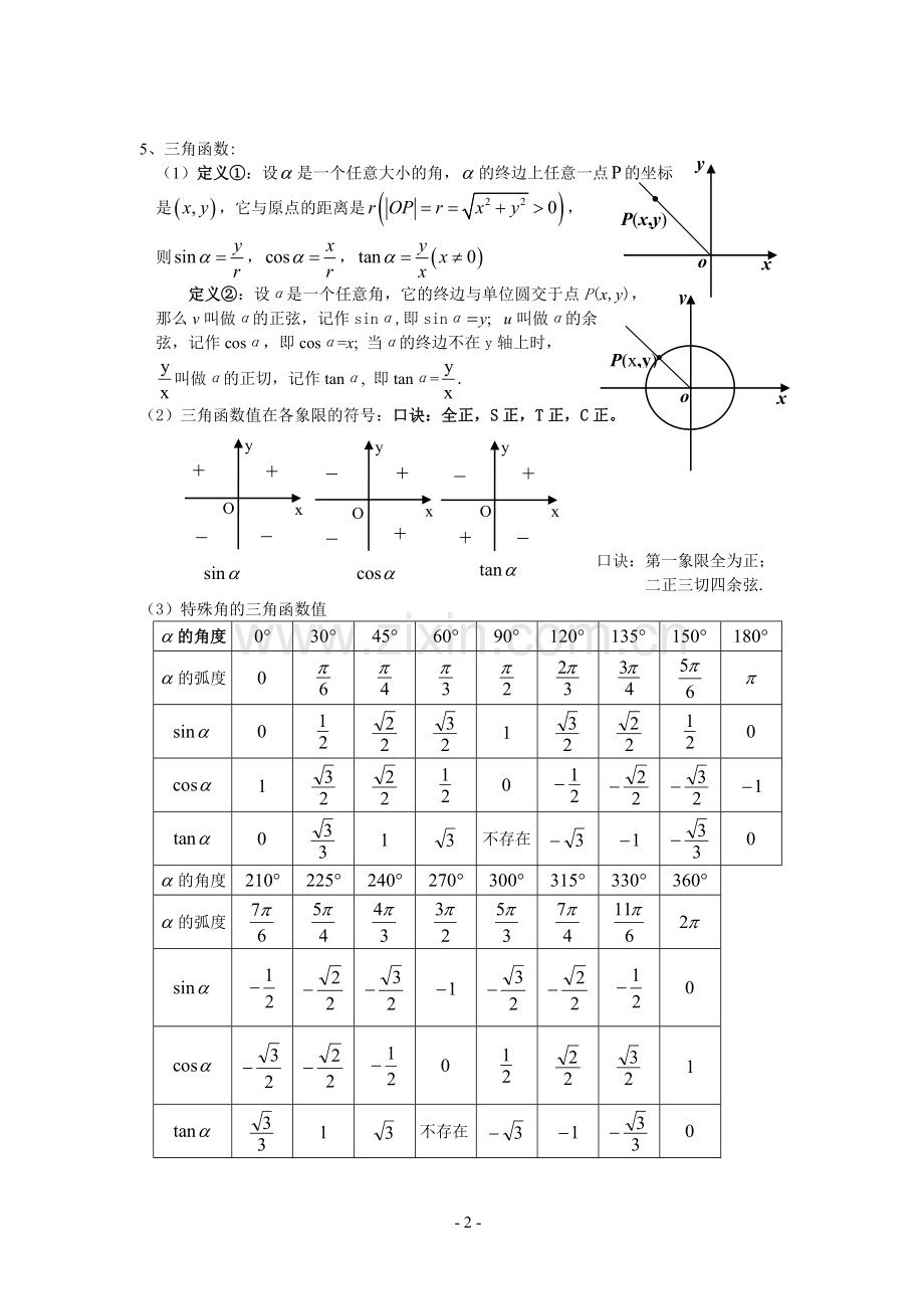 打印版--高中数学必修四知识点(非常详细)-(2).doc_第2页