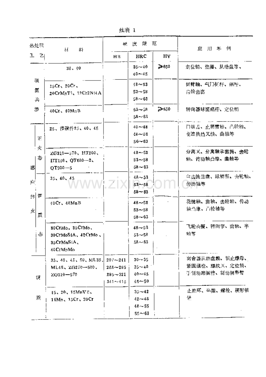 QC T 276-1999 汽车零件热处理硬度规范.doc_第2页