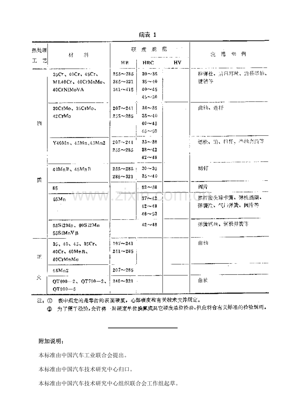 QC T 276-1999 汽车零件热处理硬度规范.doc_第3页