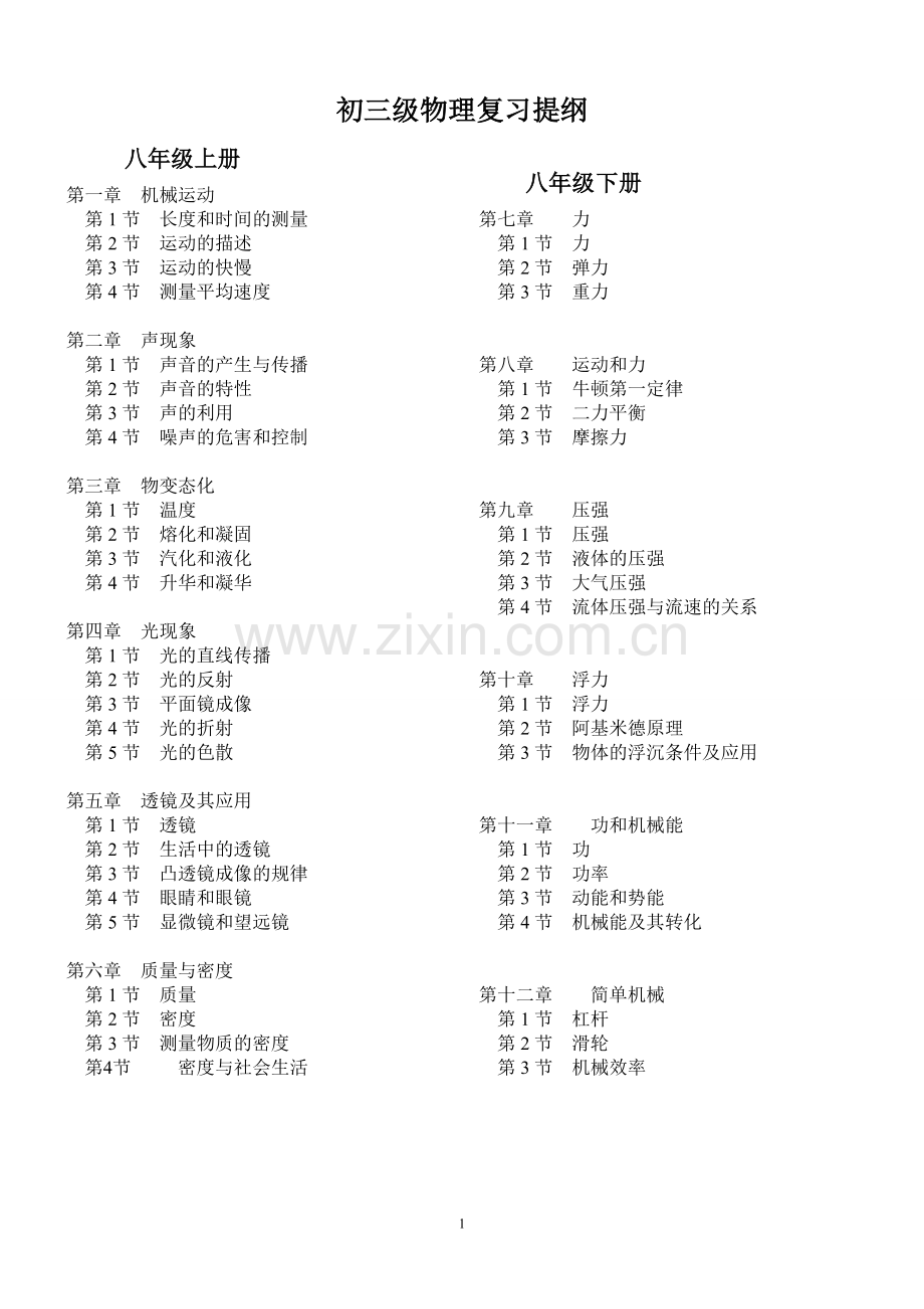 初三物理总复习知识点大全.doc_第1页