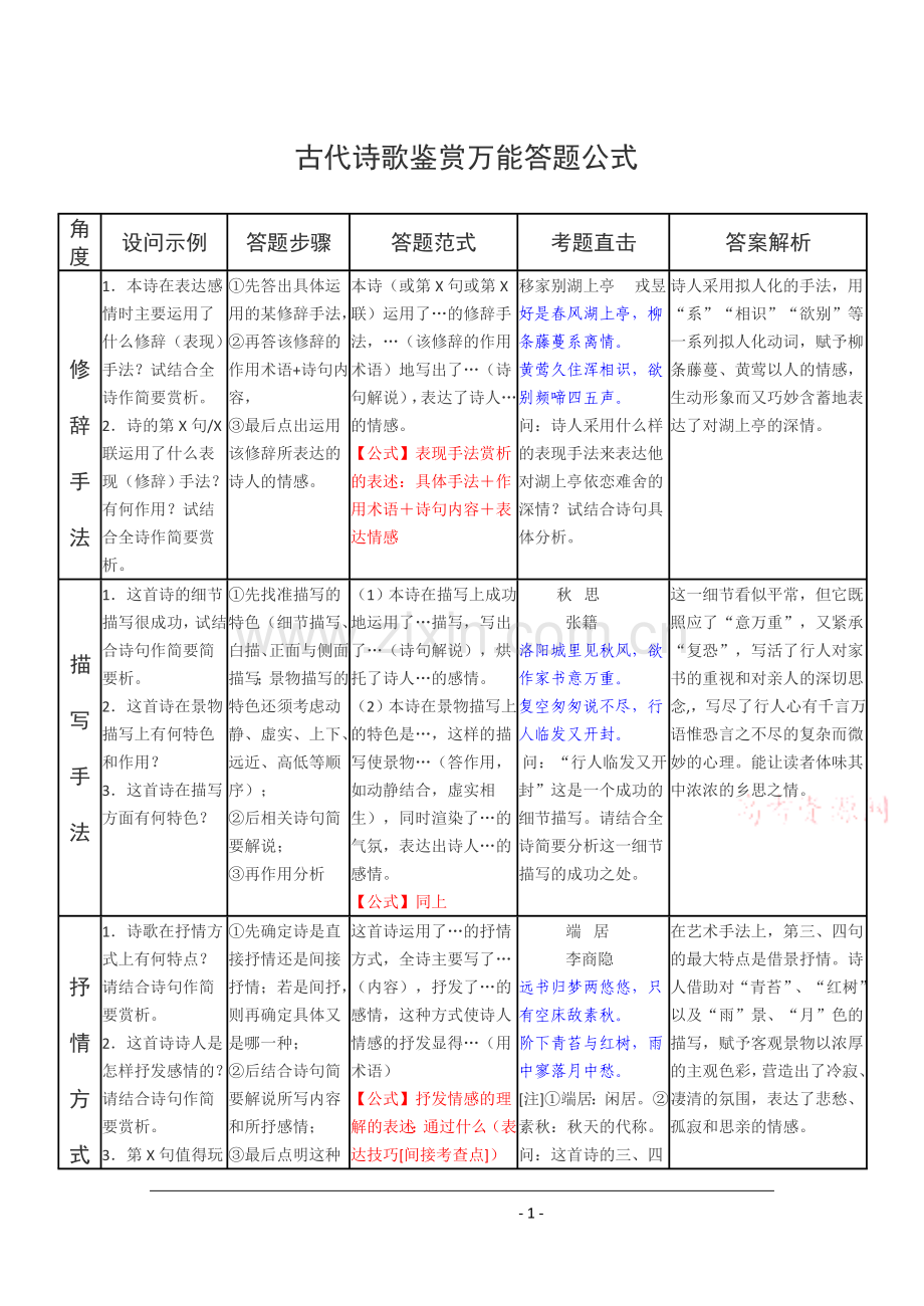 高考语文古诗歌鉴赏万能答题公式.doc_第1页