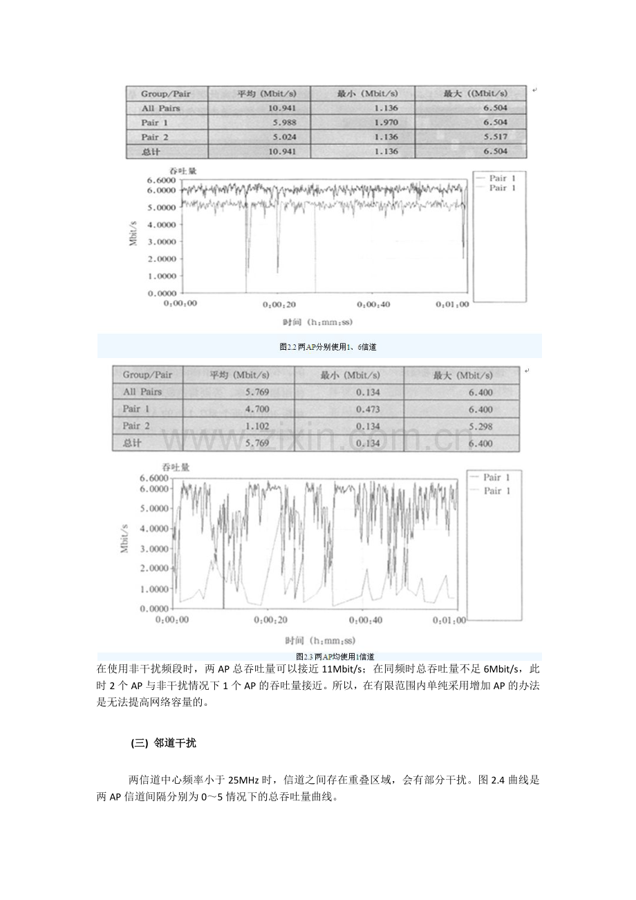 WLAN频率规划.doc_第3页