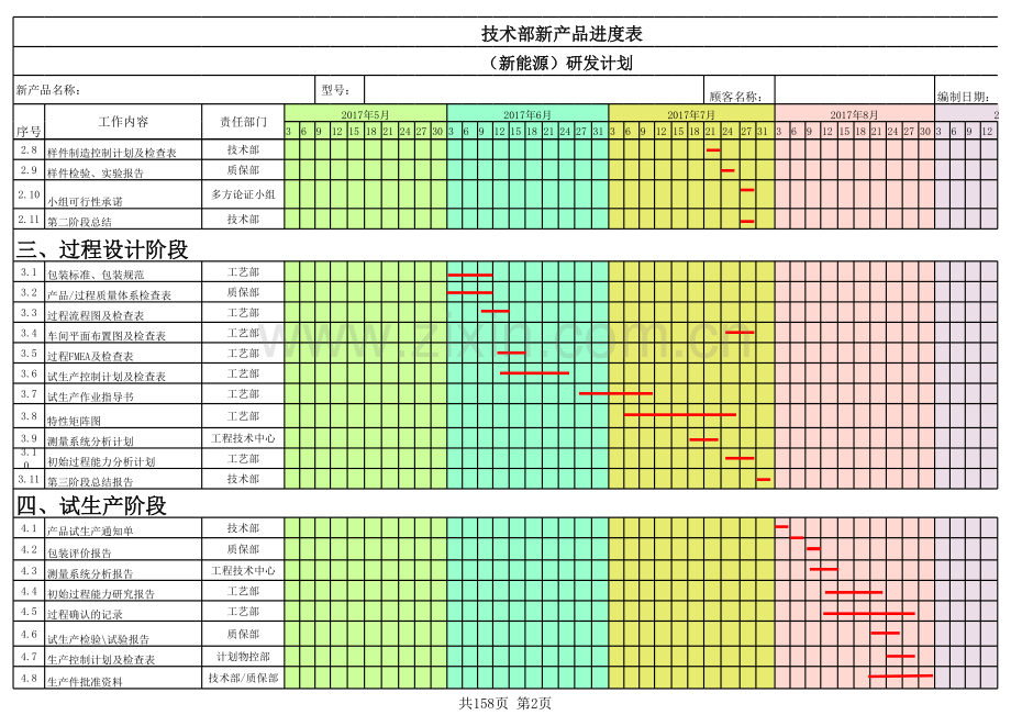 新产品研发计划进度表模板.xls_第2页