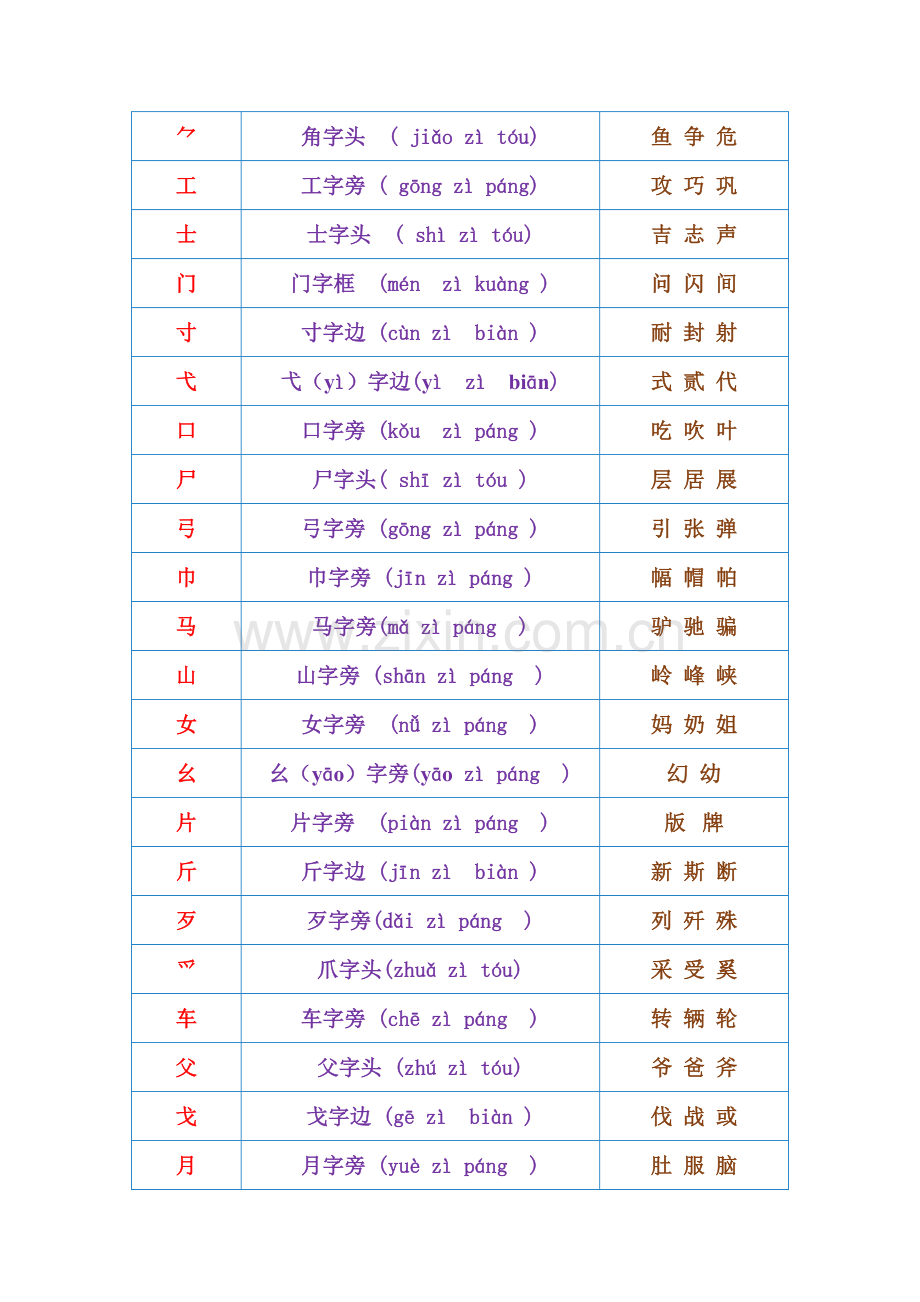 一年级语文汉字偏旁部首大全.doc_第3页