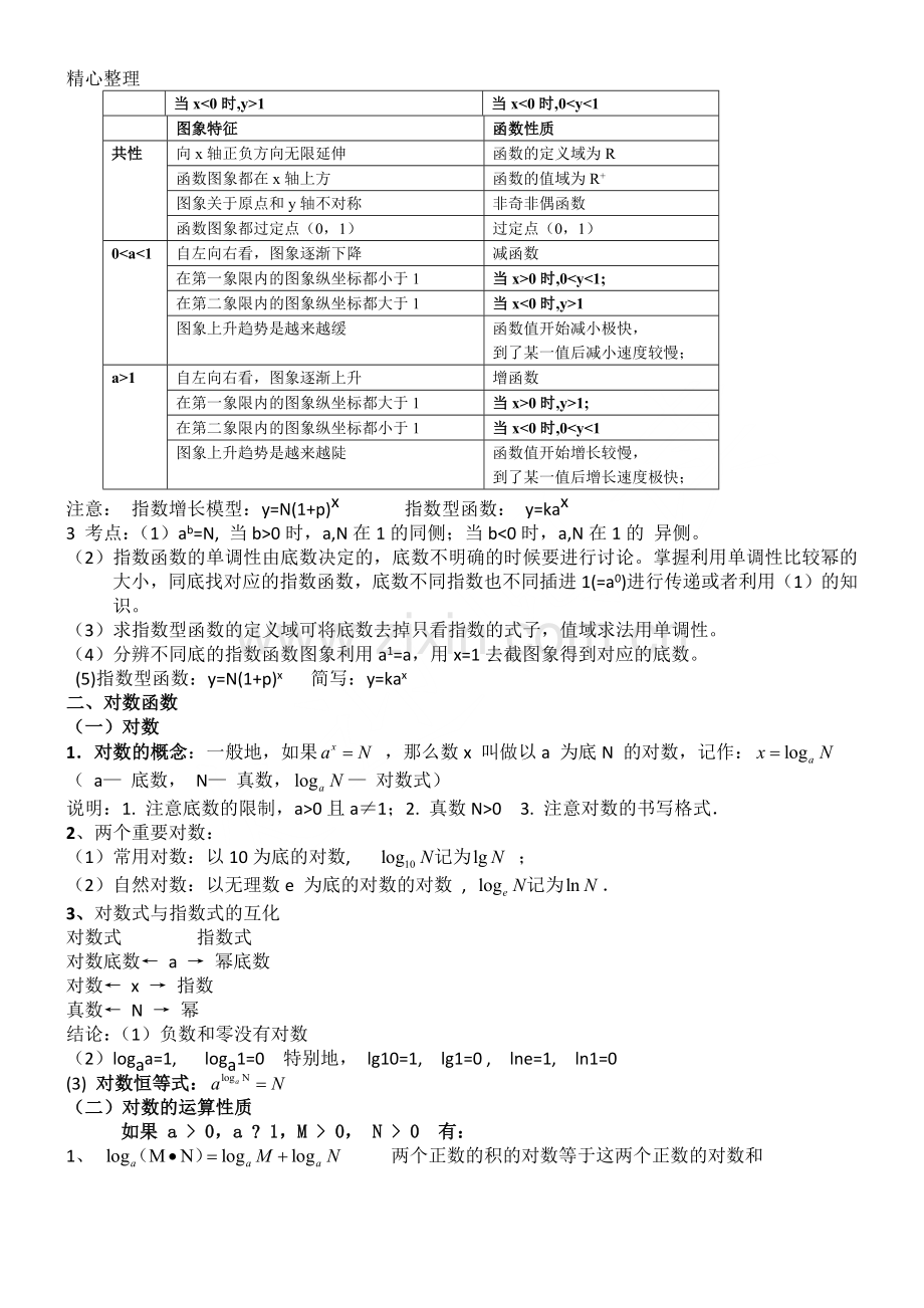 -人教版重点高中数学必修一第二章基本初等函数知识点总结.doc_第2页