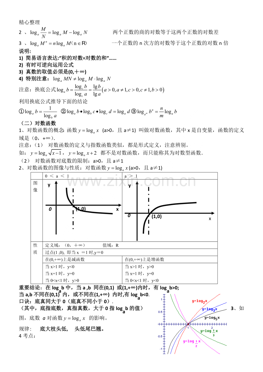 -人教版重点高中数学必修一第二章基本初等函数知识点总结.doc_第3页