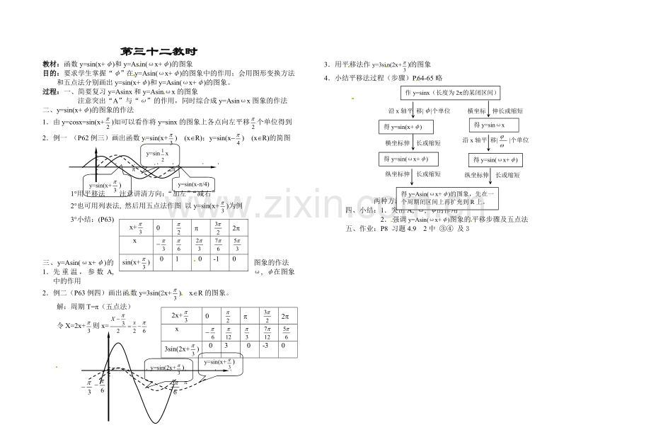 函数y=sin(x+φ)和y=Asin(ωx+φ)的图象.doc_第1页