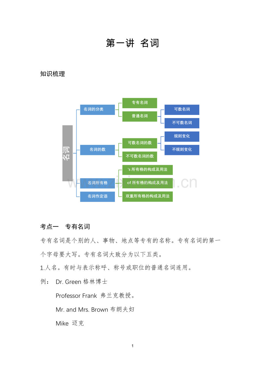 初中英语语法名词专项复习.doc_第1页