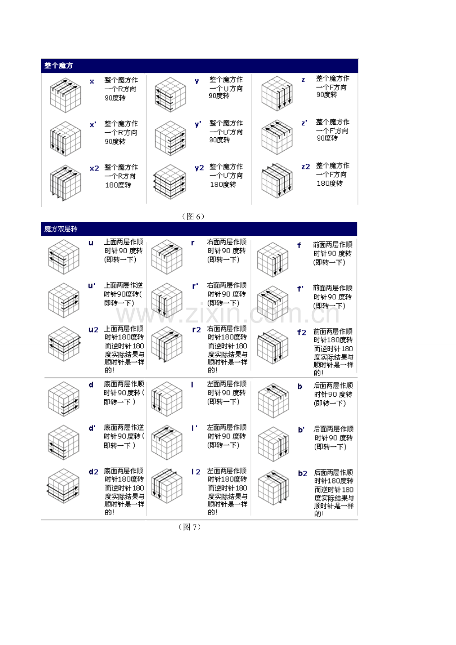 新手魔方教程资料.doc_第3页