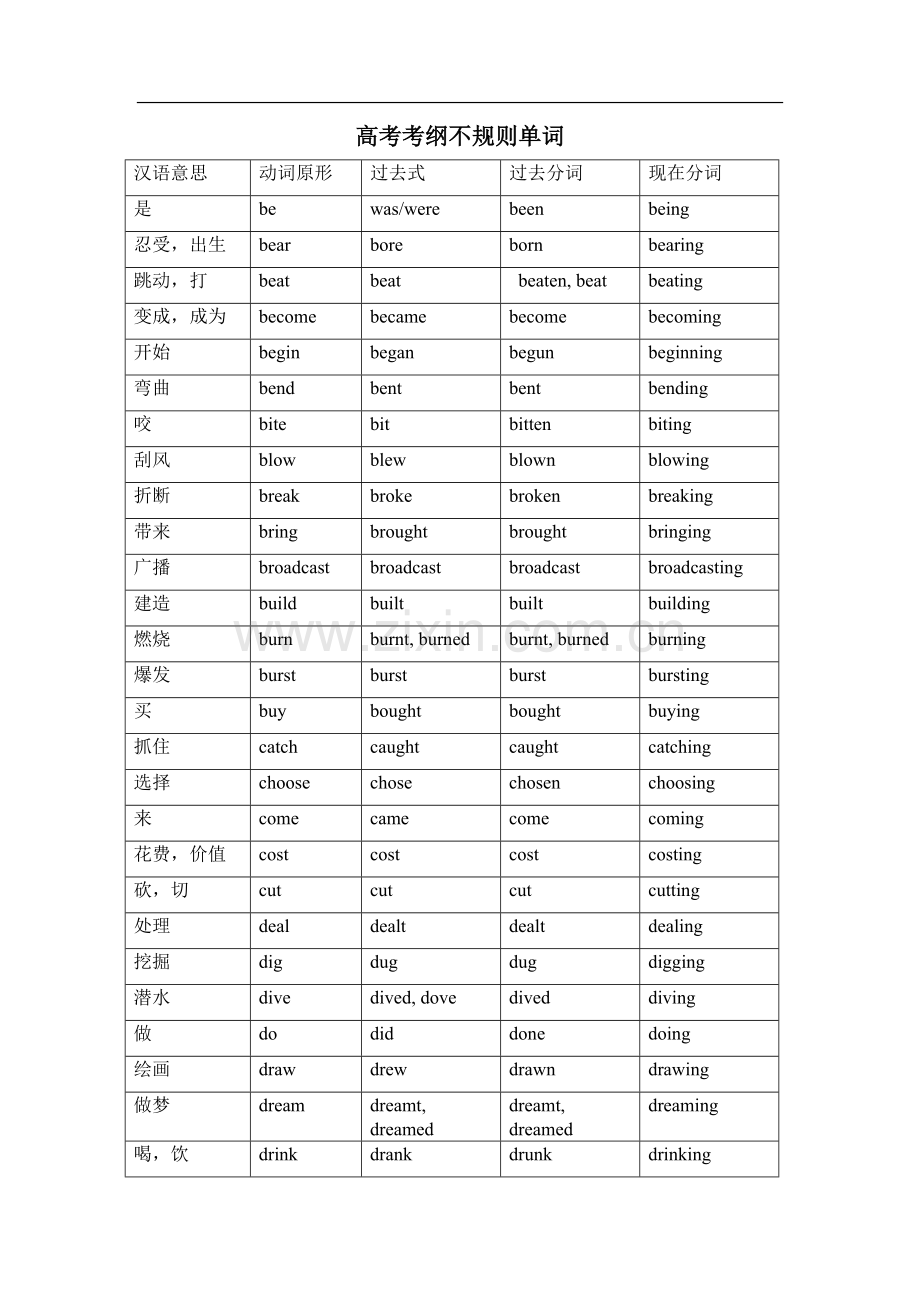 高中英语不规则动词变形.doc_第1页