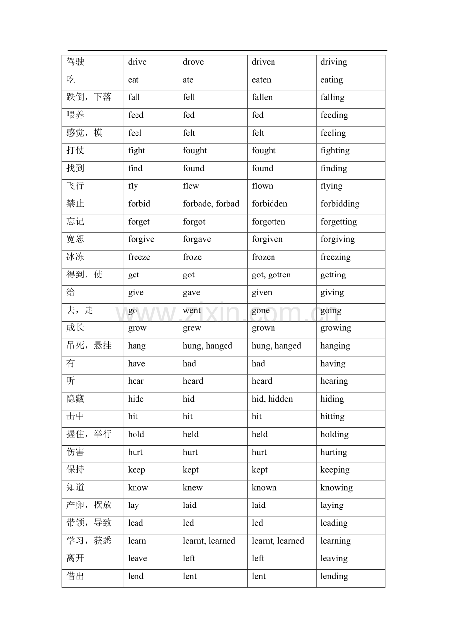 高中英语不规则动词变形.doc_第2页