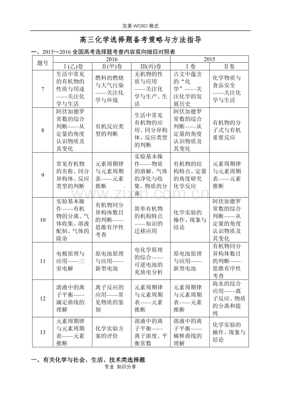 高考化学选择题答题方法和知识点总结.doc_第1页