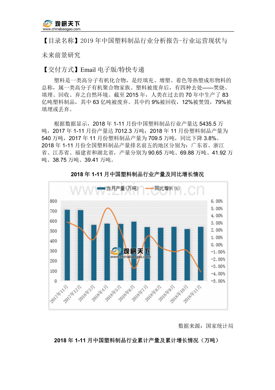 2019年中国塑料制品行业分析报告-行业运营现状与未来前景研究.doc_第2页