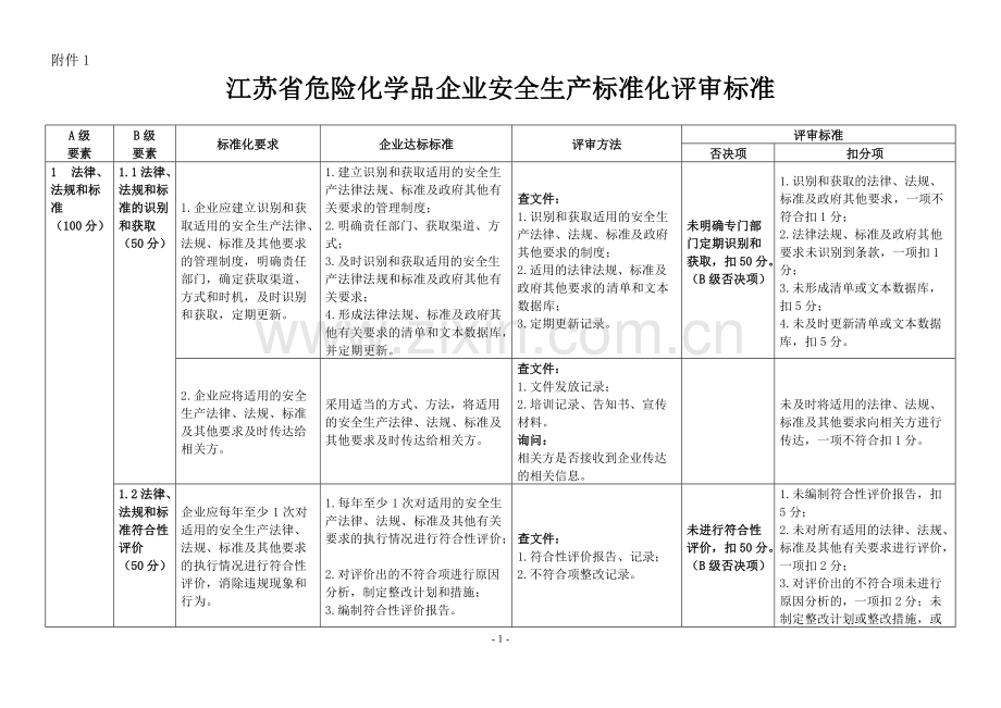 江苏省危险化学品企业安全生产标准化评审标准(根据苏安监〔2018〕33号文修改).pdf_第1页