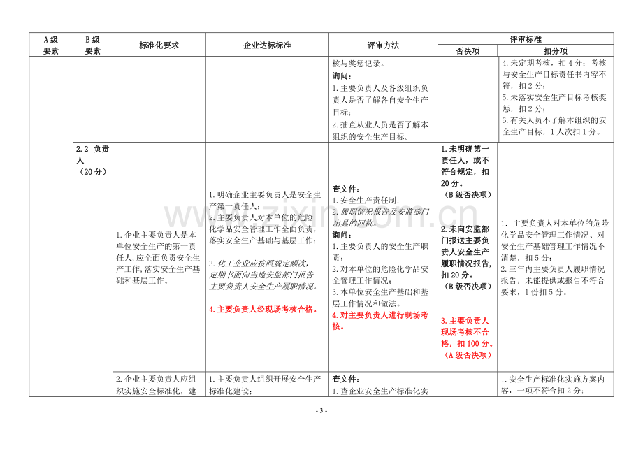 江苏省危险化学品企业安全生产标准化评审标准(根据苏安监〔2018〕33号文修改).pdf_第3页