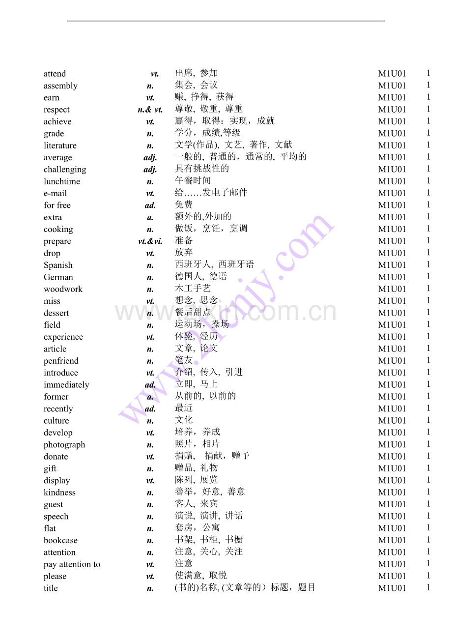 牛津高中英语必修模块1-5单词表(测试卷).doc_第1页