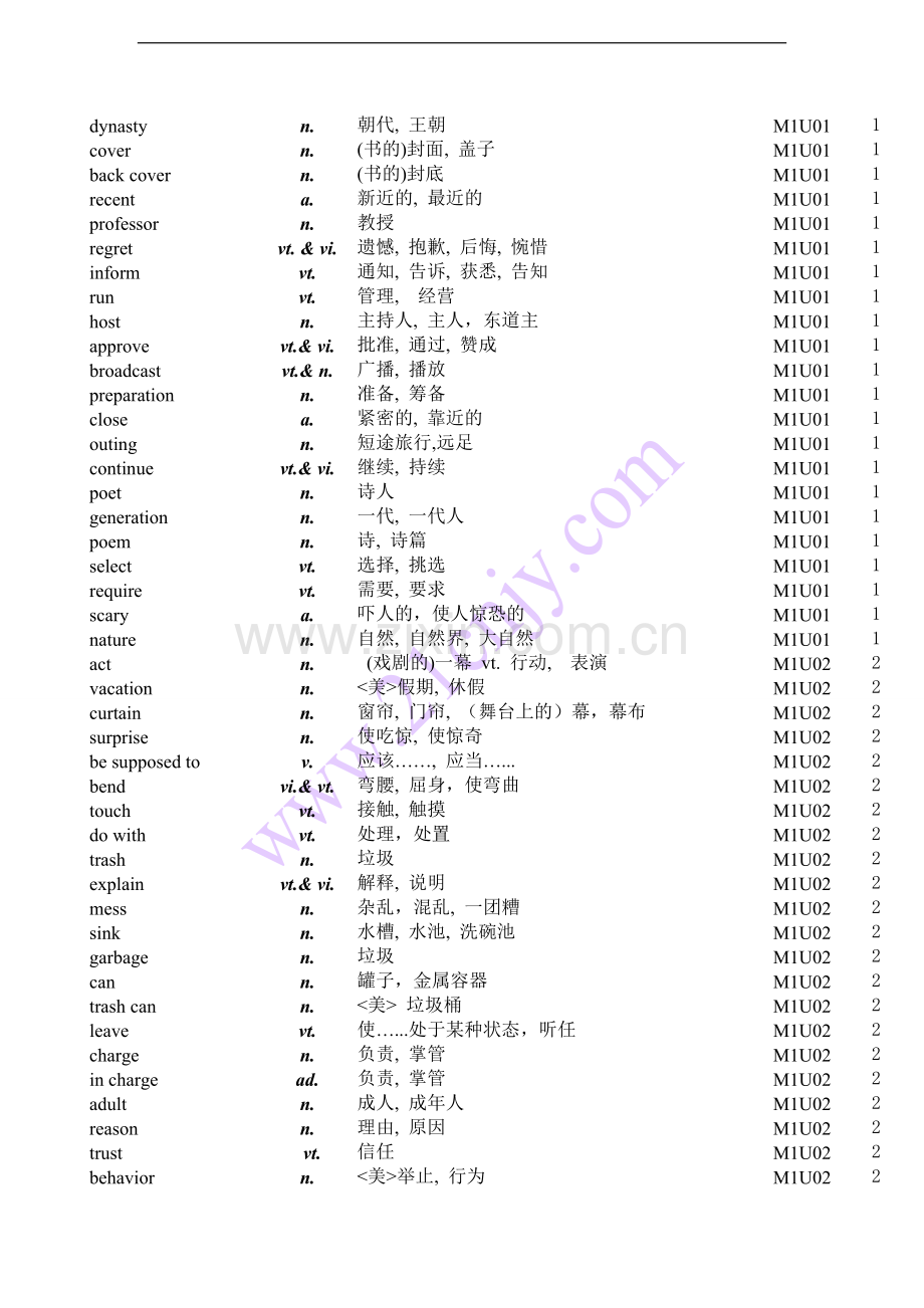 牛津高中英语必修模块1-5单词表(测试卷).doc_第2页