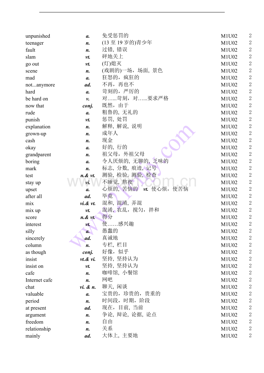 牛津高中英语必修模块1-5单词表(测试卷).doc_第3页