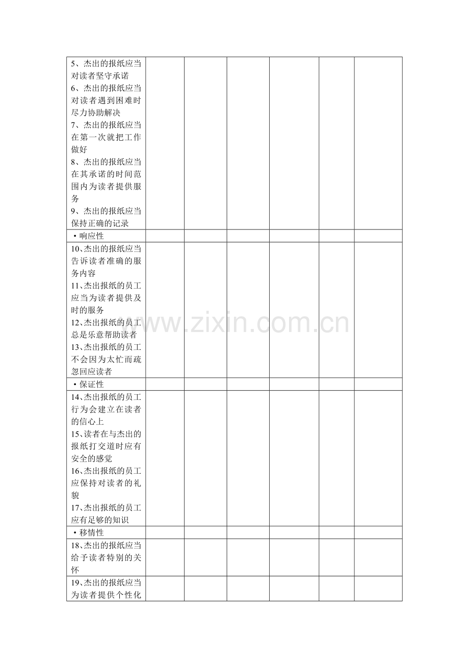 感知服务质量分析(doc9页)(正式版).doc_第3页