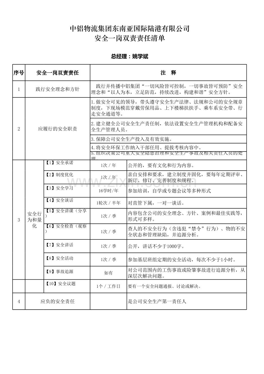 东南亚陆港公司领导干部安全一岗双责责任清单.xls_第1页