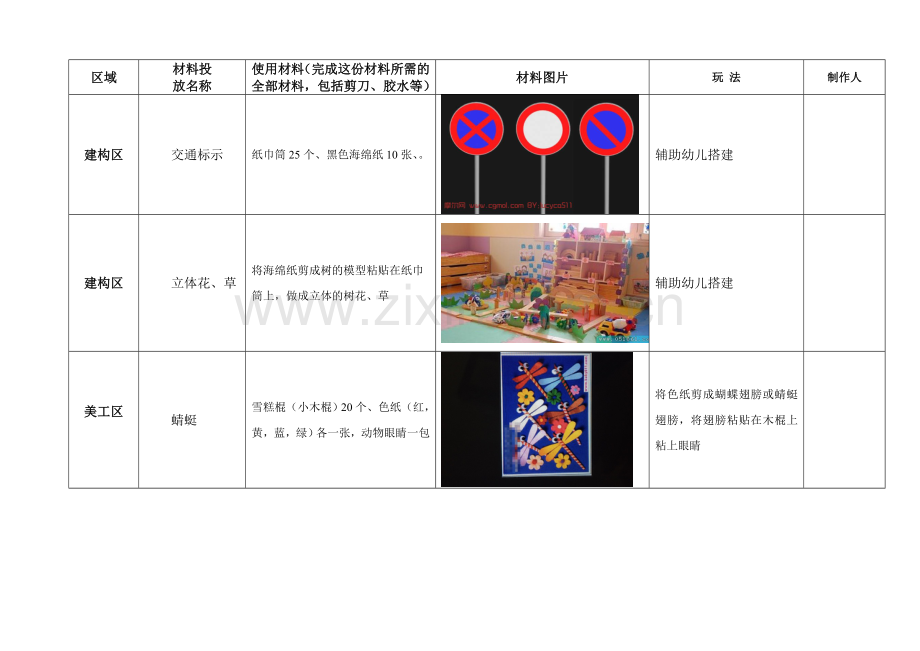 中一班自制教玩具登记表.doc_第2页