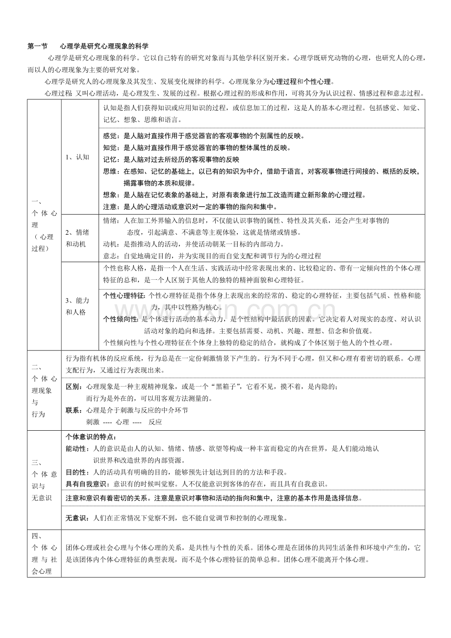 -普通心理学知识点汇总.doc_第1页